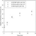 Development of an emulsion liquid membrane system for extraction