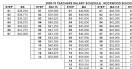Change the salary schedule! | Teachers | EduDiva