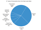 Water Uses Reference - Final Report - English