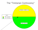 Contemporary Arianism « Fellowship of Confessing Anglicans