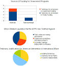 File:"Sample of the Ethics and Public Policy Center's legislative ...