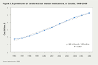 National Trends in Cardiovascular Care and Outcomes Vol 13 No 1