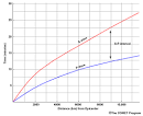 Tsunami Warning Systems
