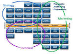 Where Does Product Management Belong in the Organization ...