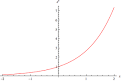 Exponential Function -- from Wolfram MathWorld