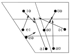 File:RP English diphthongs chart.svg - Wikimedia Commons