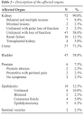 there were <b>tuberculosis</b>