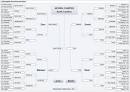 2008 NCAA Men's Basketball Brackets – My Picks | Financial Aid News