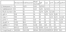 Ten-Second Cooking Tips - Measurement Conversions and Equivalents
