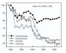 Failure of US Traffic Safety Policy « Systemic Failure