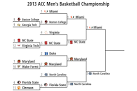 ACC TOURNAMENT 2013 Schedule: Date, Time and Viewing Info for.