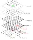 over each cell of the - via Daymix