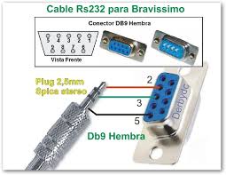 images?q=tbn:ANd9GcQX3YaI99vsZroP_TqovwGgxJovSO-Id8tAcIwZ0pC1vW7Gm52atg&t=1 Jaiminho27; wrote: esse cabo rs232 com usb e com saida ...