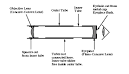 Making a Galilean Telescope