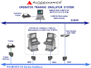 AUDY Foxboro Invensys Operator Training Simulator, Foxboro Simulation