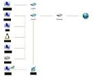 How to make your Linux server - via Daymix