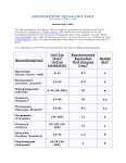 BENZODIAZEPINE EQUIVALENCE TABLE plus info from benzodiazapineorg