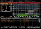 Sino Grandness – A Growth Stock With Low P/E – SharesInv.