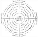Book of enoch Pictures, Book of enoch Image, others Photo Gallery