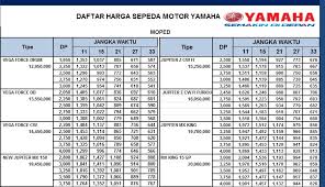 kredit motor yamaha MX CW 150, Dp murah angsuran paling ringan ...