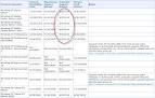 How long will Microsoft support XP, Vista, and Windows 7? | ZDNet