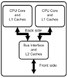 Front-side bus - Wikipedia, the free encyclopedia
