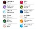 Birthstone Chart, birthstone month chart | Metal Stamped Memories
