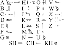 Your Name In Egyptian Hieroglyphics