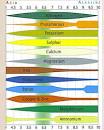 Ph Chart for Soil and Hydroponics