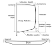 220px-Ship's_hull_shape_en.png