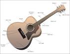 Absolute Beginner Part 1  Chords   Guitar Noise