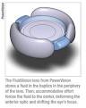 Review of Ophthalmology® > Accommodative IOLs Come into Focus