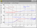 With a PID controller the