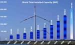 Wind Energy