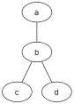 DOT language - Wikipedia, the free encyclopedia