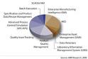 Industry Week : Manufacturing Matters, But Who Can Deliver?