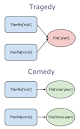 defined pronunciation