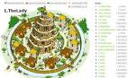 TRAVIAN: the online strategy Game (Updated) | Jailbreak and Unlock ...