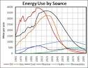 Energy crisis: Turning point of humanity - Researches and analyses