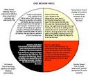THE MEDICINE WHEEL - Dancing to Eagle Spirit Society