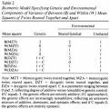 PsycARTICLES - Personality similarity in twins reared apart and ...