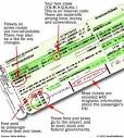 HowStuffWorks "How Airlines Work"