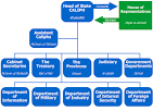 The Caliphate