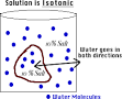 Diffusion