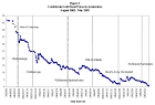 Iraq – Mike Linksvayer