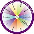 Holistic Medicine, Holistic Health and Alternative Care Options