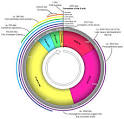 Geologic time scale - Wikipedia, the free encyclopedia