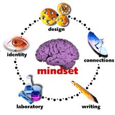 mindset