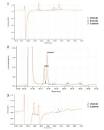 HPLC Application Note  Ultralow Detection Limits for Inorganic