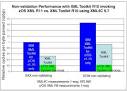 IBM: XML Toolkit for z/OS, Performance Page